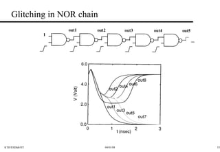 Glitching in NOR chain 