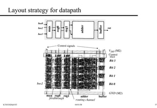 Layout strategy for datapath 