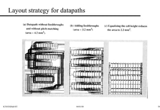 Layout strategy for datapaths 