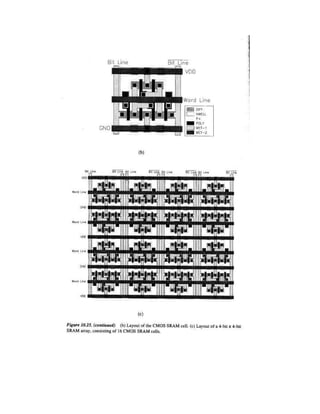 CMOS-IC Design NOTES Lodhi.pdf