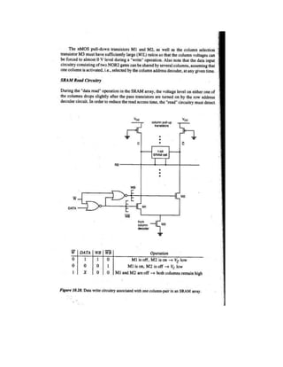 CMOS-IC Design NOTES Lodhi.pdf