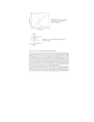 CMOS-IC Design NOTES Lodhi.pdf