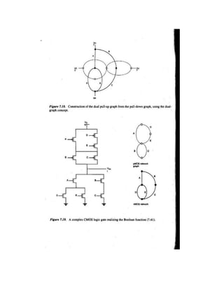 CMOS-IC Design NOTES Lodhi.pdf