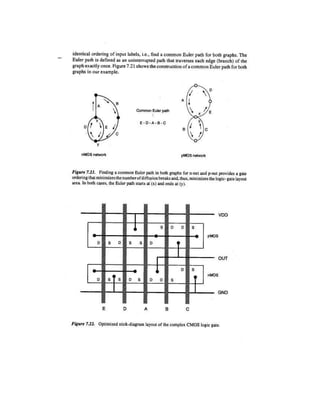 CMOS-IC Design NOTES Lodhi.pdf