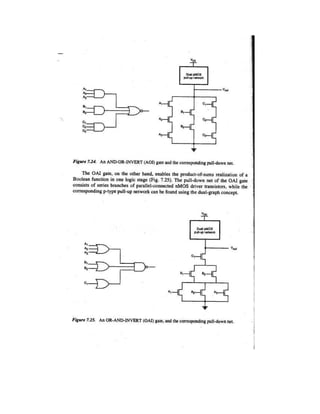 CMOS-IC Design NOTES Lodhi.pdf