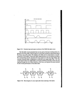 CMOS-IC Design NOTES Lodhi.pdf