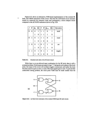 CMOS-IC Design NOTES Lodhi.pdf