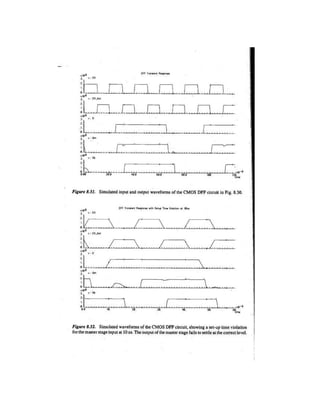CMOS-IC Design NOTES Lodhi.pdf