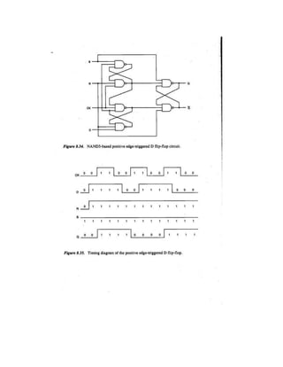 CMOS-IC Design NOTES Lodhi.pdf
