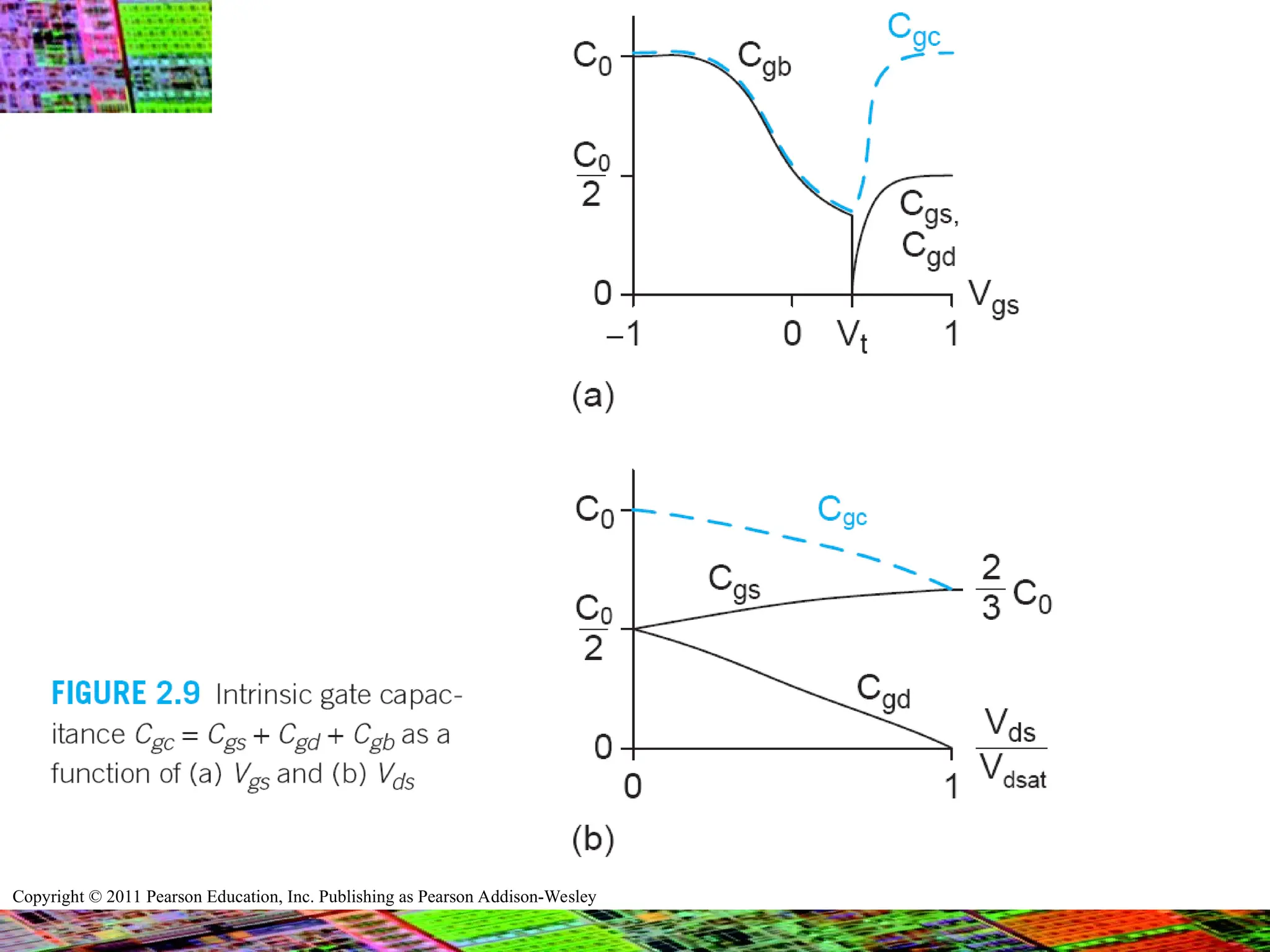 Copyright © 2011 Pearson Education, Inc. Publishing as Pearson Addison-Wesley
 