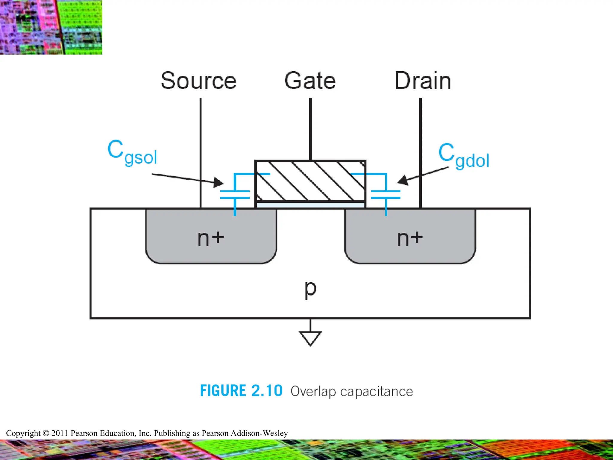Copyright © 2011 Pearson Education, Inc. Publishing as Pearson Addison-Wesley
 