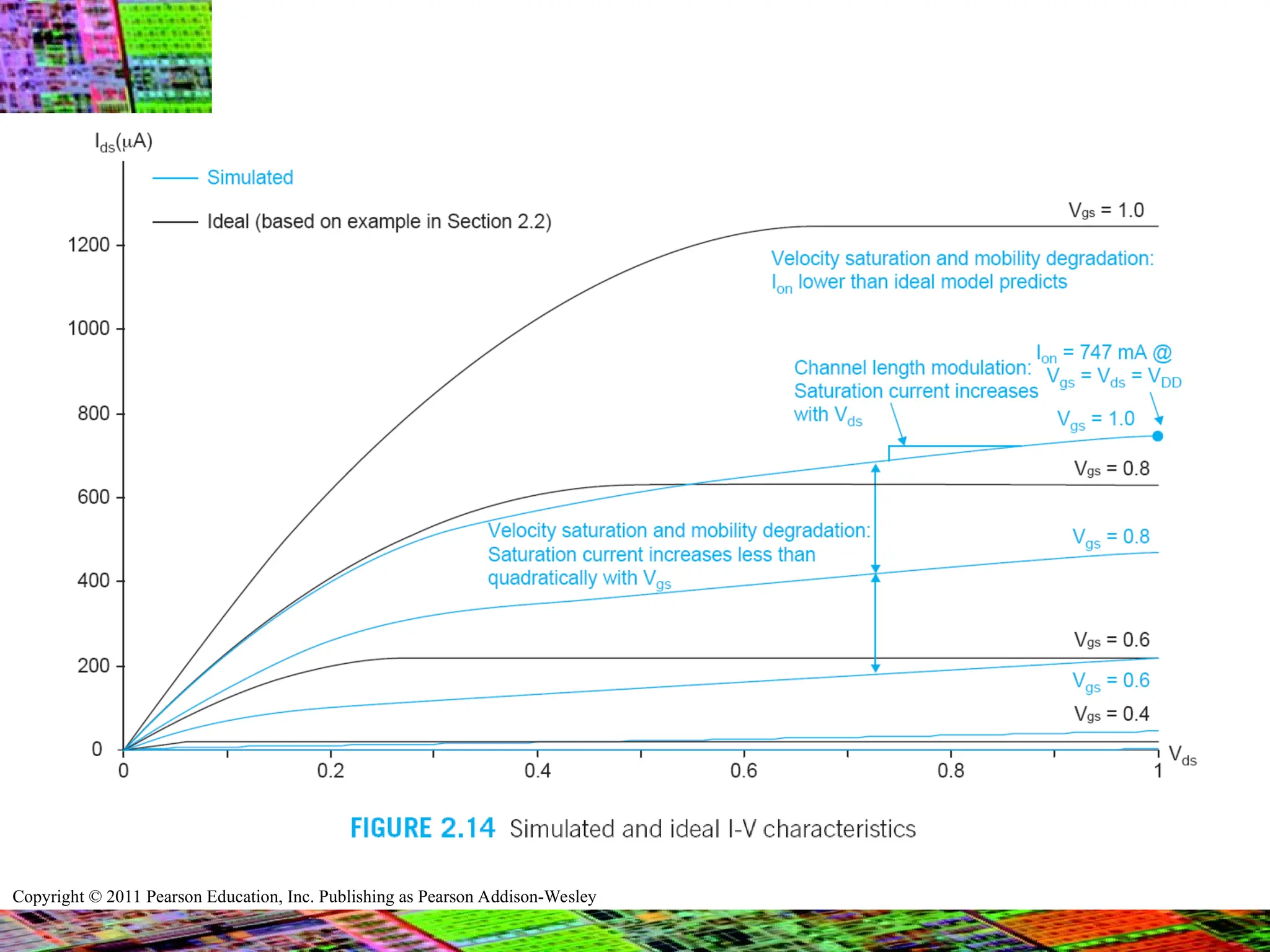 Copyright © 2011 Pearson Education, Inc. Publishing as Pearson Addison-Wesley
 