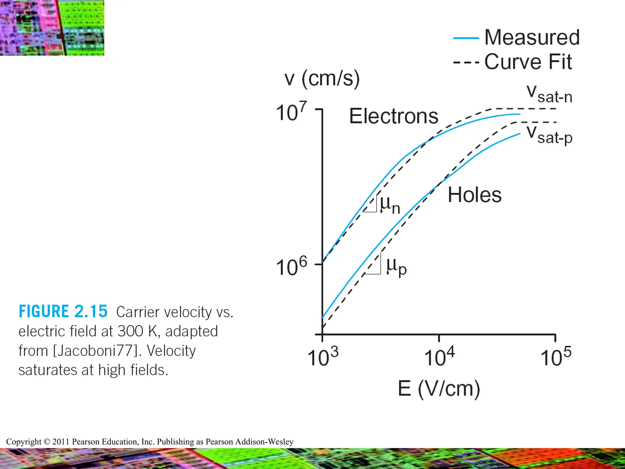 Copyright © 2011 Pearson Education, Inc. Publishing as Pearson Addison-Wesley
 