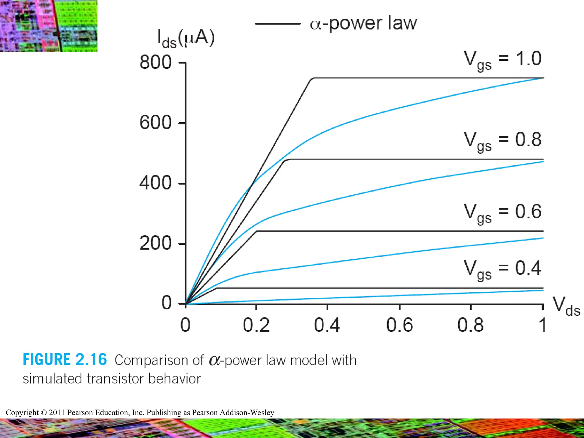 Copyright © 2011 Pearson Education, Inc. Publishing as Pearson Addison-Wesley
 