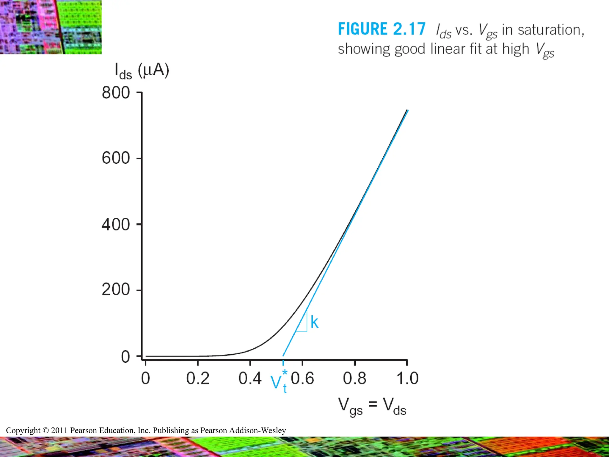 Copyright © 2011 Pearson Education, Inc. Publishing as Pearson Addison-Wesley
 