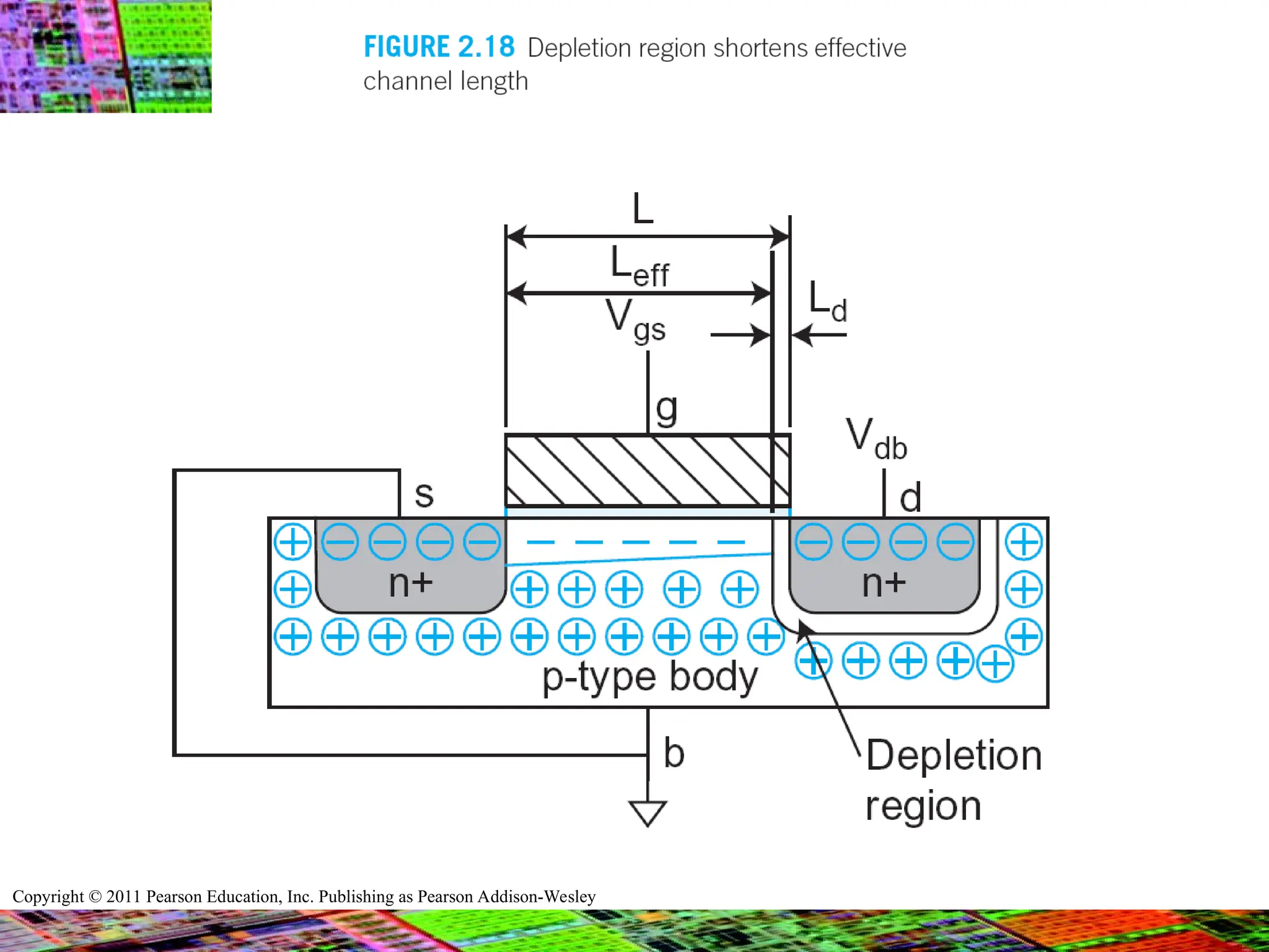 Copyright © 2011 Pearson Education, Inc. Publishing as Pearson Addison-Wesley
 