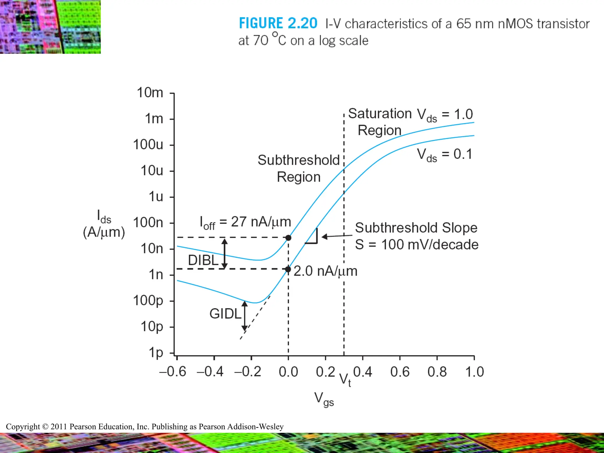Copyright © 2011 Pearson Education, Inc. Publishing as Pearson Addison-Wesley
 