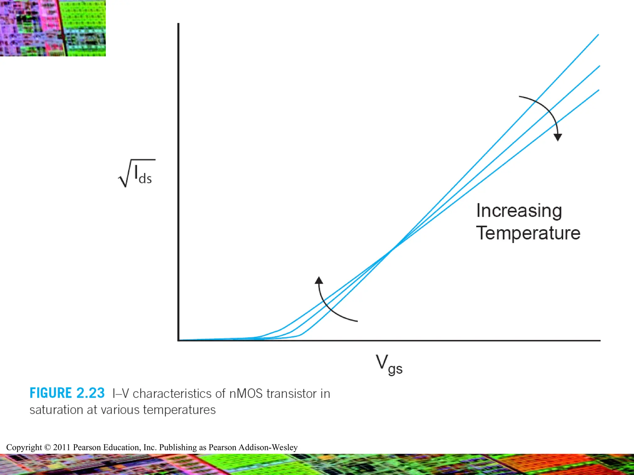 Copyright © 2011 Pearson Education, Inc. Publishing as Pearson Addison-Wesley
 