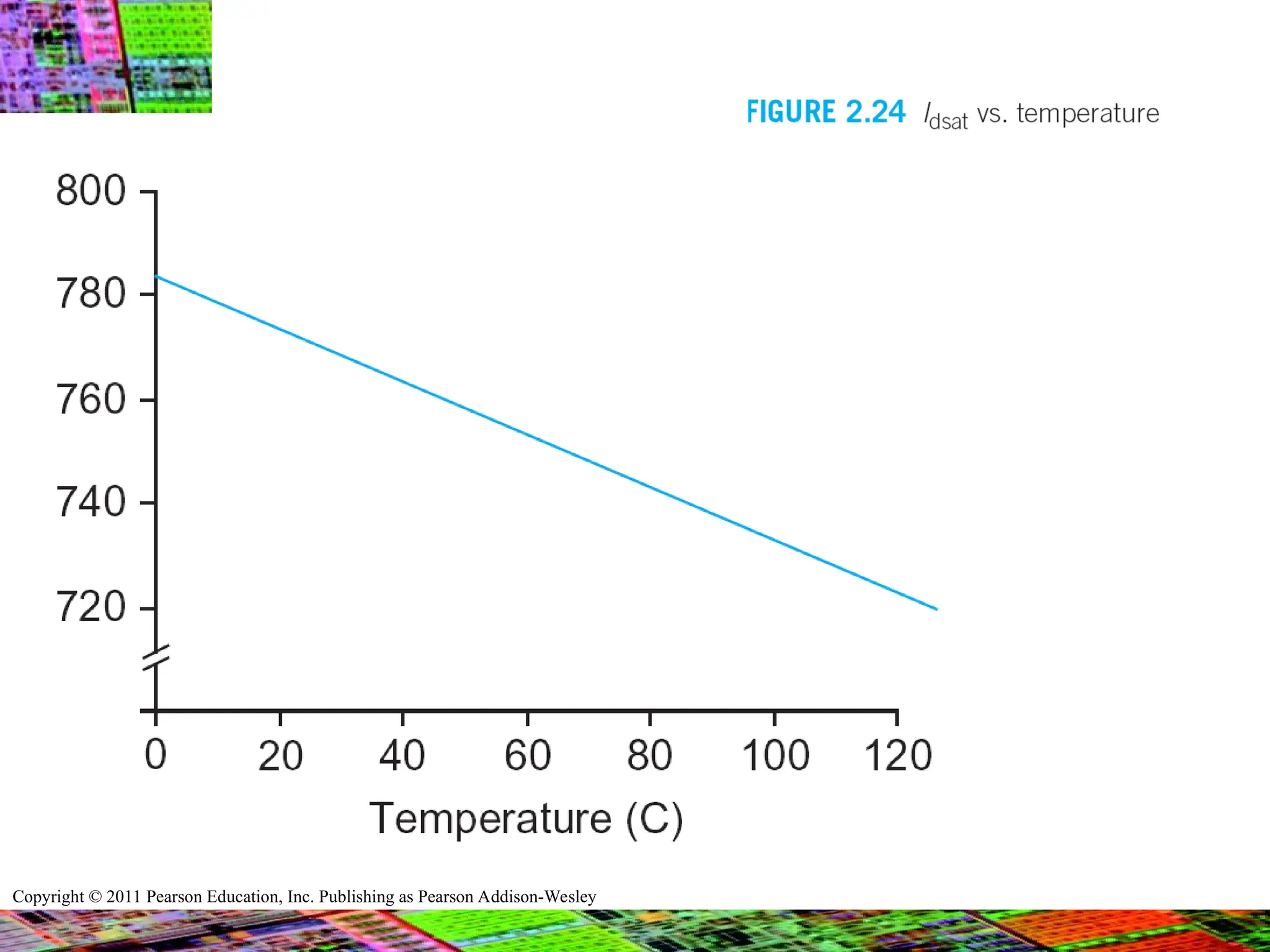 Copyright © 2011 Pearson Education, Inc. Publishing as Pearson Addison-Wesley
 