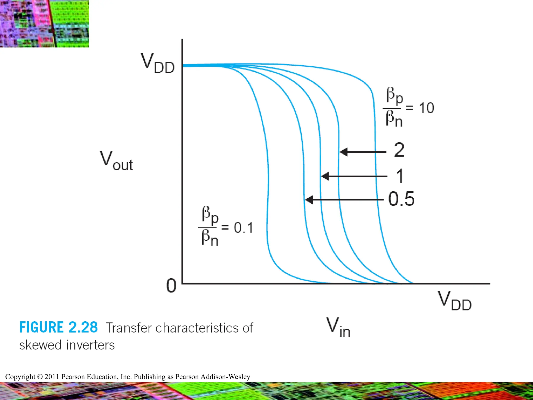 Copyright © 2011 Pearson Education, Inc. Publishing as Pearson Addison-Wesley
 