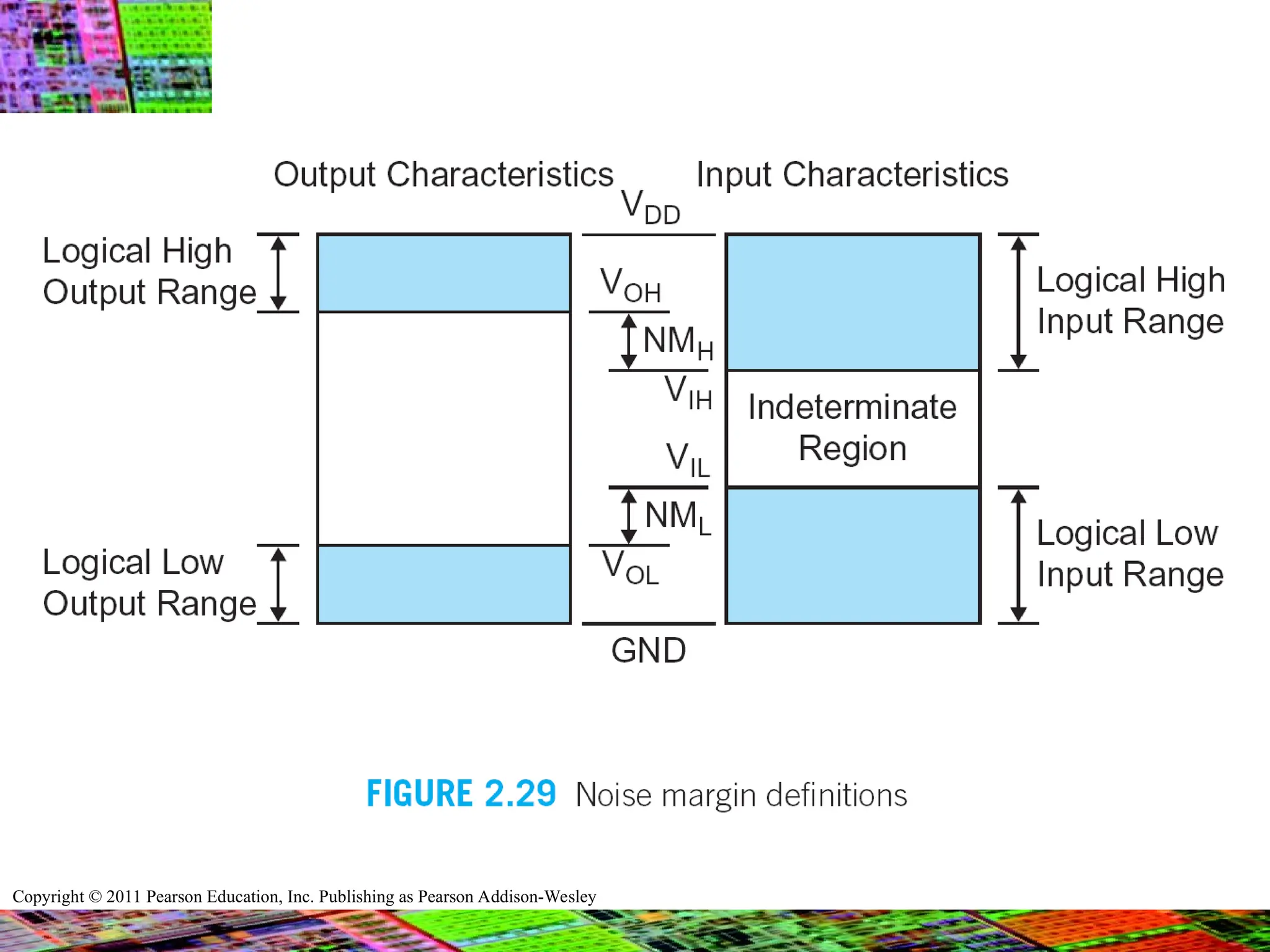 Copyright © 2011 Pearson Education, Inc. Publishing as Pearson Addison-Wesley
 