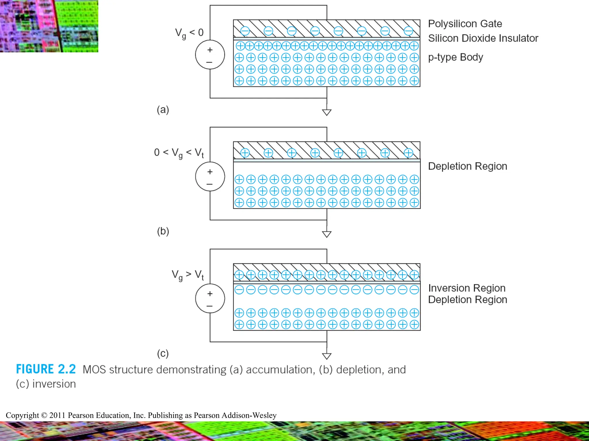 Copyright © 2011 Pearson Education, Inc. Publishing as Pearson Addison-Wesley
 