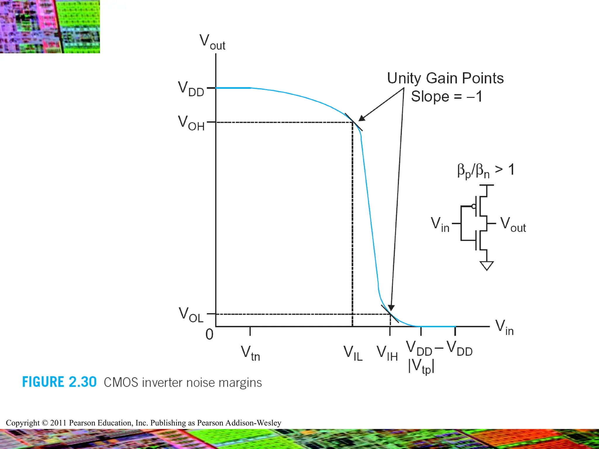 Copyright © 2011 Pearson Education, Inc. Publishing as Pearson Addison-Wesley
 