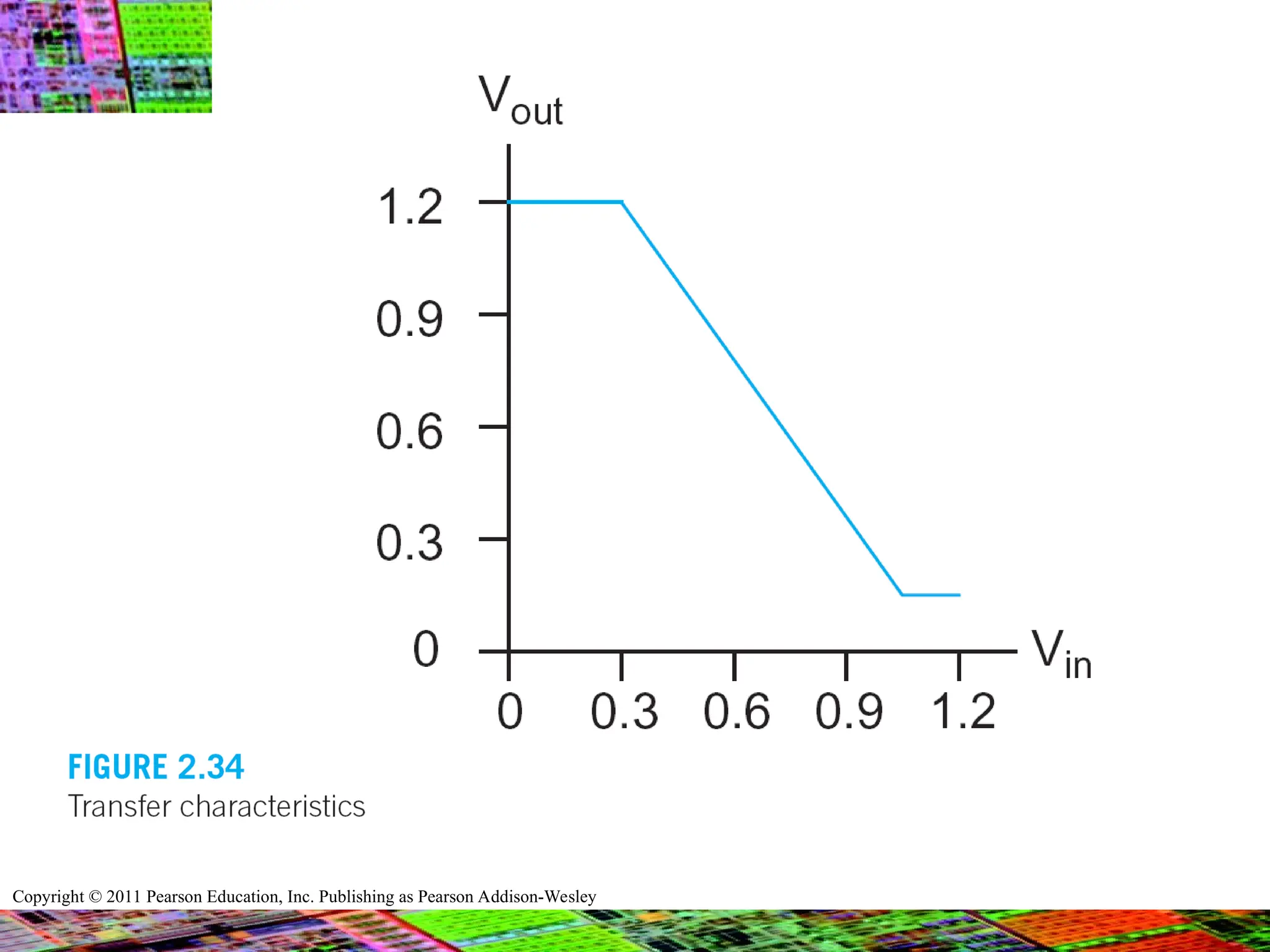 Copyright © 2011 Pearson Education, Inc. Publishing as Pearson Addison-Wesley
 
