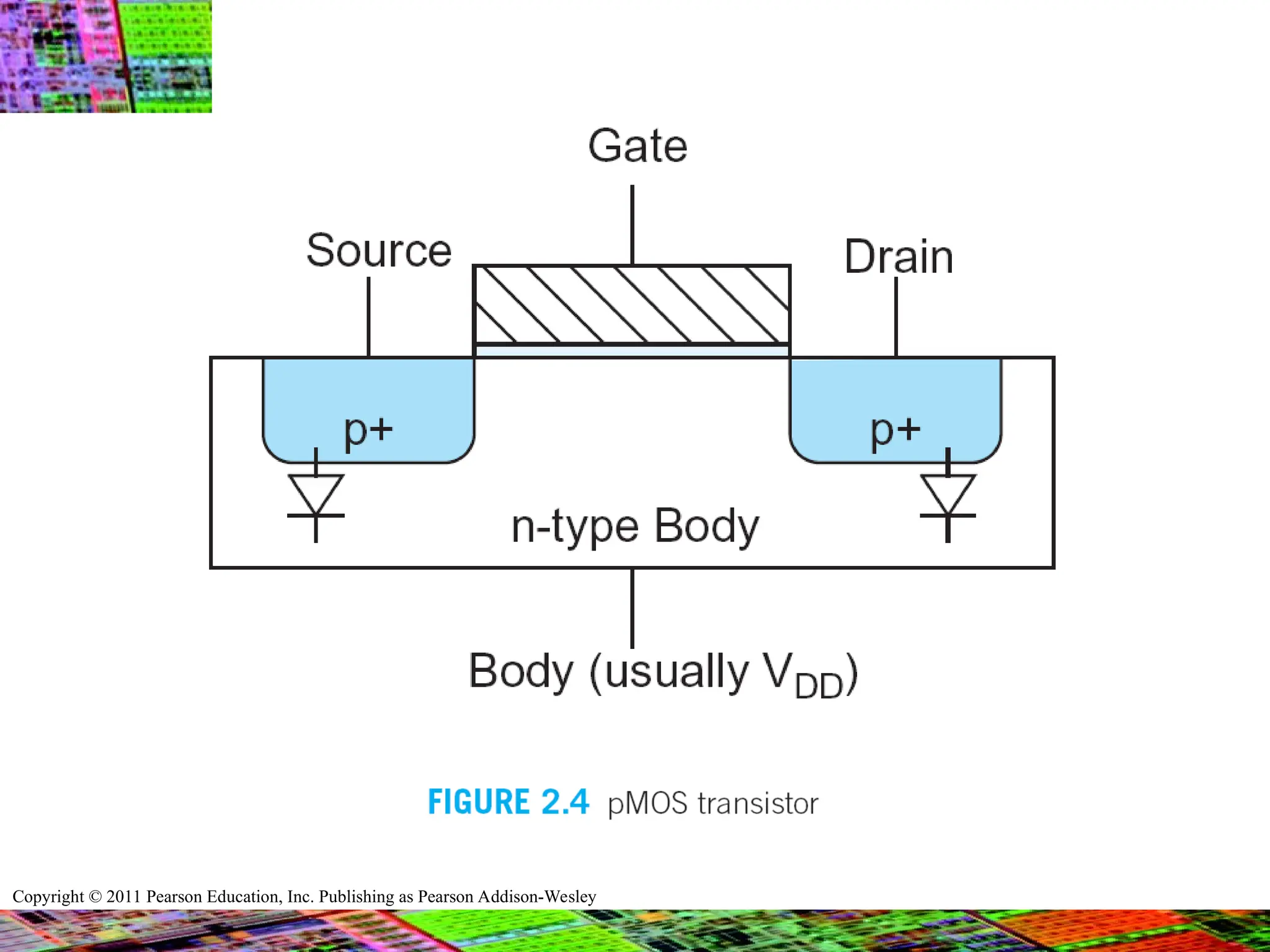 Copyright © 2011 Pearson Education, Inc. Publishing as Pearson Addison-Wesley
 