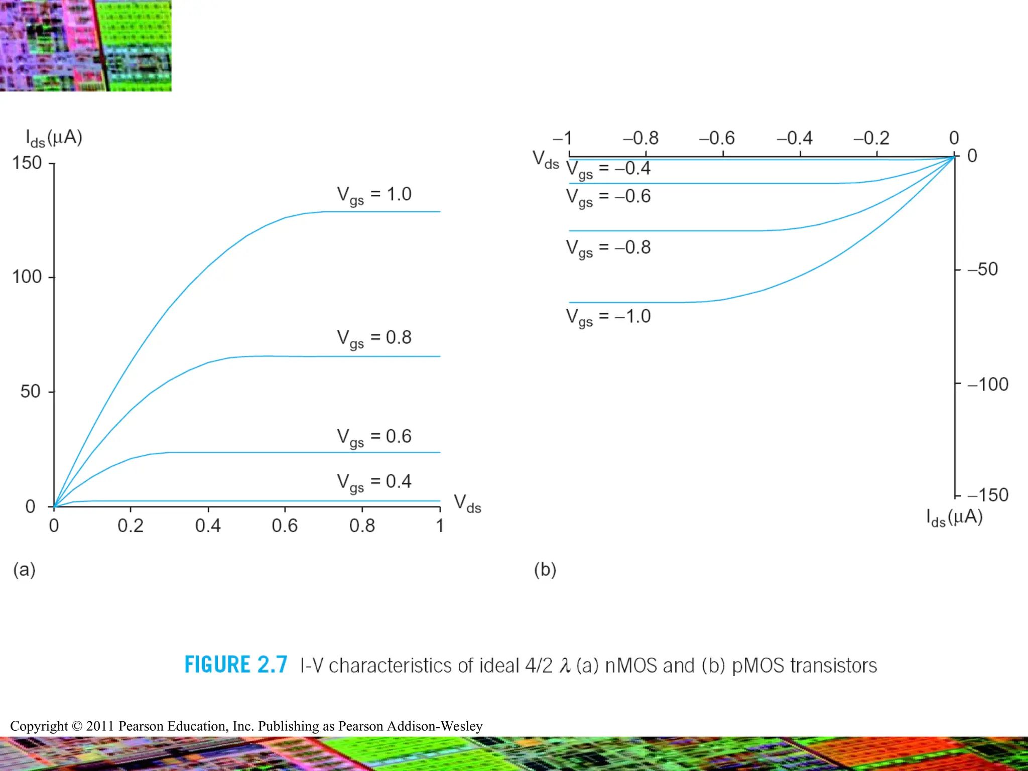 Copyright © 2011 Pearson Education, Inc. Publishing as Pearson Addison-Wesley
 