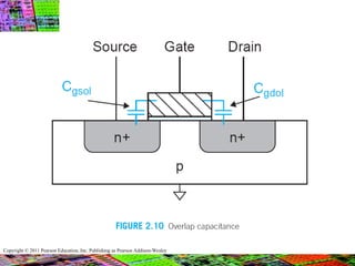 Copyright © 2011 Pearson Education, Inc. Publishing as Pearson Addison-Wesley
 