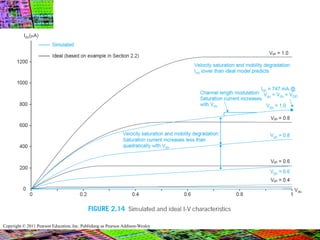 Copyright © 2011 Pearson Education, Inc. Publishing as Pearson Addison-Wesley
 