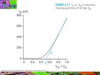 Copyright © 2011 Pearson Education, Inc. Publishing as Pearson Addison-Wesley
 