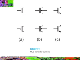Copyright © 2011 Pearson Education, Inc. Publishing as Pearson Addison-Wesley
 