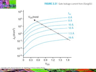 Copyright © 2011 Pearson Education, Inc. Publishing as Pearson Addison-Wesley
 