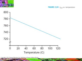 Copyright © 2011 Pearson Education, Inc. Publishing as Pearson Addison-Wesley
 