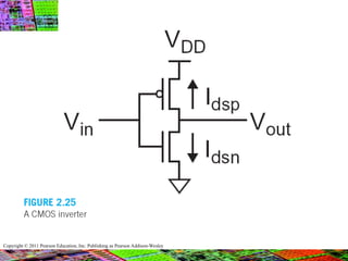 Copyright © 2011 Pearson Education, Inc. Publishing as Pearson Addison-Wesley
 