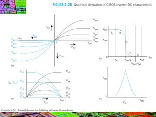 Copyright © 2011 Pearson Education, Inc. Publishing as Pearson Addison-Wesley
 