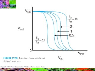 Copyright © 2011 Pearson Education, Inc. Publishing as Pearson Addison-Wesley
 