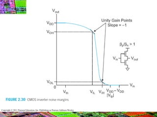 Copyright © 2011 Pearson Education, Inc. Publishing as Pearson Addison-Wesley
 