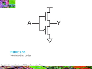 Copyright © 2011 Pearson Education, Inc. Publishing as Pearson Addison-Wesley
 