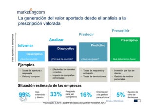 Estrictamente confidencial
La generación del valor aportado desde el análisis a la
prescripción valorada
Pág. 6
Valoraportadoalaempresa
Informar
Analizar
Predecir
Descriptivo
Ejemplos
– Tasas de apertura y
respuesta
– Visitas y compras
Situación estimada de las empresas
Uso
extendido
y básico
99%
¿Qué ha ocurrido
Diagnostico
– Efectividad de canales
y medios
– Impacto de campañas
comerciales
Requisito
para ser
competitivo
33%
¿Por qué ha ocurrido?
Predictivo
– Tasas de respuesta y
activación
– Tasas de devoluciones
Orientación
a la gestión
para priorizar
16%
¿Qué va a pasar?
Prescriptivo
– Inversión por tipo de
cliente
– Gestión de medios
personales
Ayuda a la
toma de
decisiones
5%
Qué deberíamos hacer
Prescribir
Proyectado a 2016 a partir de datos de Gartner Research 2013
 