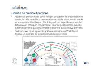 Estrictamente confidencial
Gestión de precios dinámicos
• Ajustar los precios cada poco tiempo, para tener la propuesta más
barata, la más rentable o la más adecuada a la situación de stocks
es una oportunidad hoy en día. Integrado en la política comercial
definida con precisión previamente, permite gestionar los precios
automáticamente para maximizar el objetivo que se haya previsto.
• Podemos ver en el siguiente gráfico aparecido en Wall Street
Journal un ejemplo de gestión dinámica de precios
Pág. 7
 