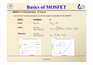 CMOS_Basics_PPT.pdf