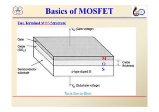 CMOS_Basics_PPT.pdf