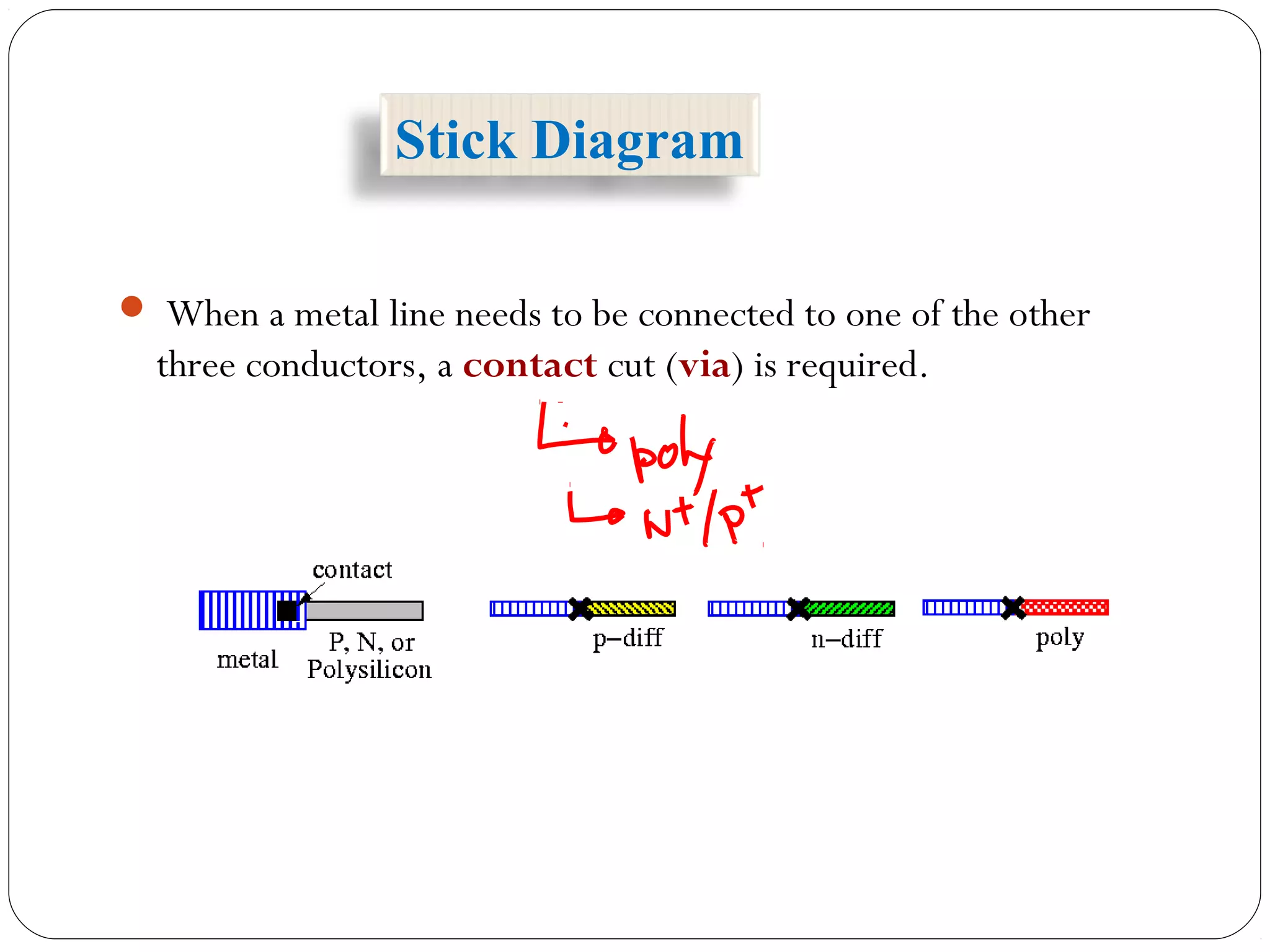  When a metal line needs to be connected to one of the other
three conductors, a contact cut (via) is required.
Stick Diagram
 