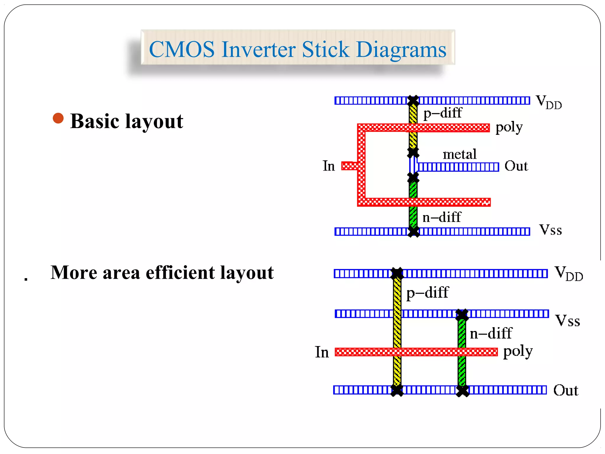 CMOS Inverter Stick Diagrams
Basic layout
․ More area efficient layout
 
