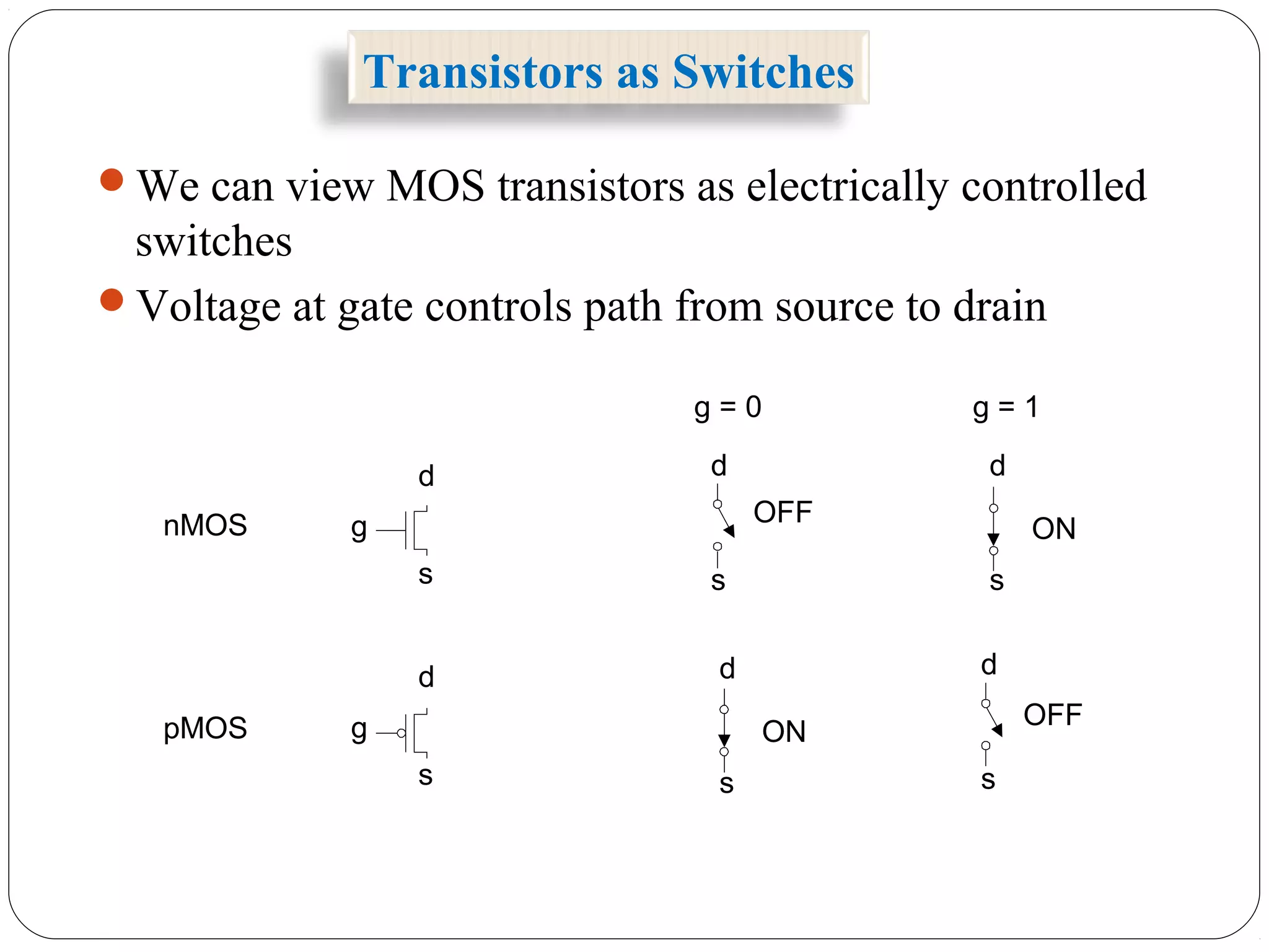 Transistors as Switches
We can view MOS transistors as electrically controlled
switches
Voltage at gate controls path from source to drain
g
s
d
g = 0
s
d
g = 1
s
d
g
s
d
s
d
s
d
nMOS
pMOS
OFF
ON
ON
OFF
 