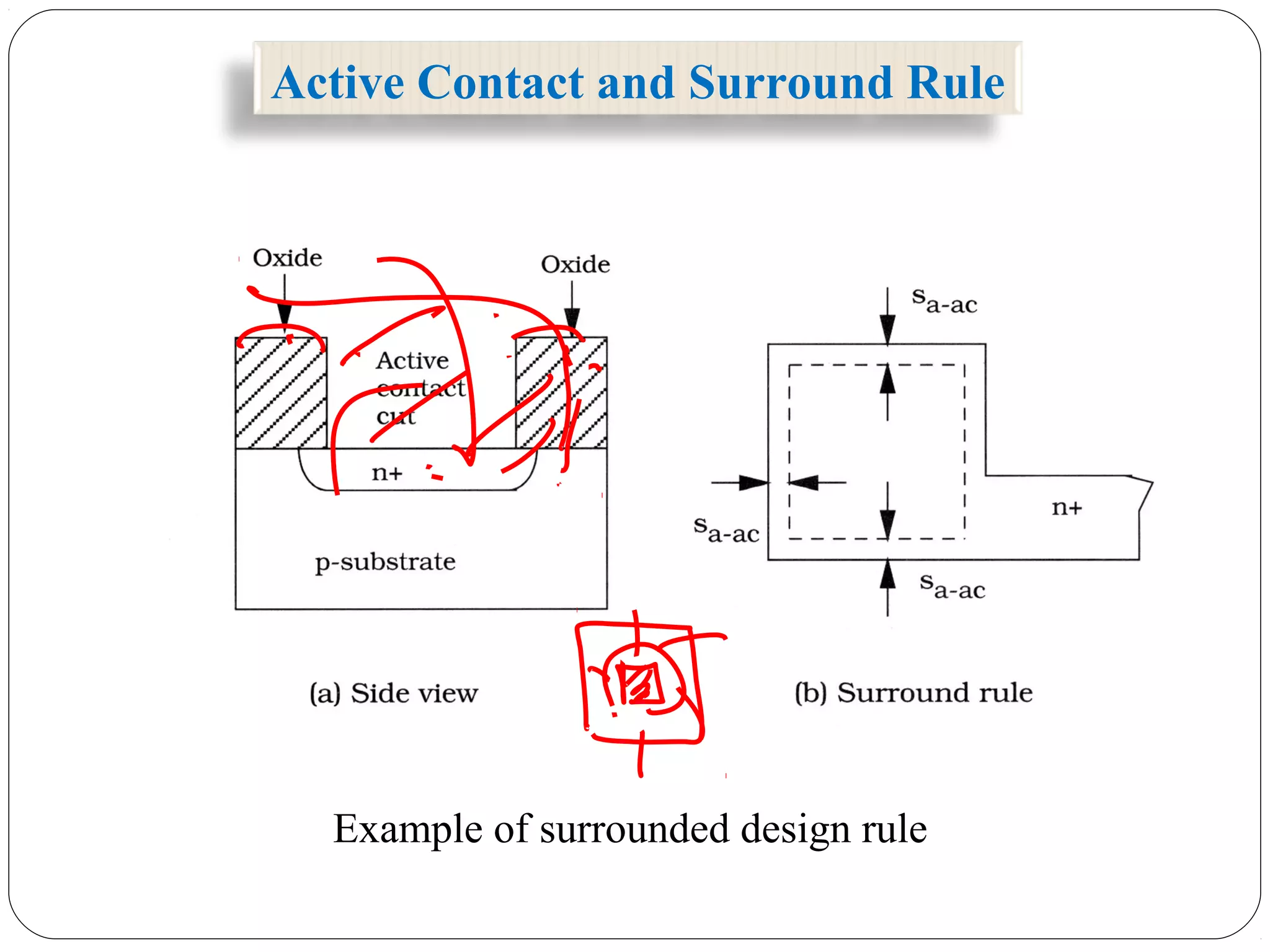 Active Contact and Surround Rule
Example of surrounded design rule
 