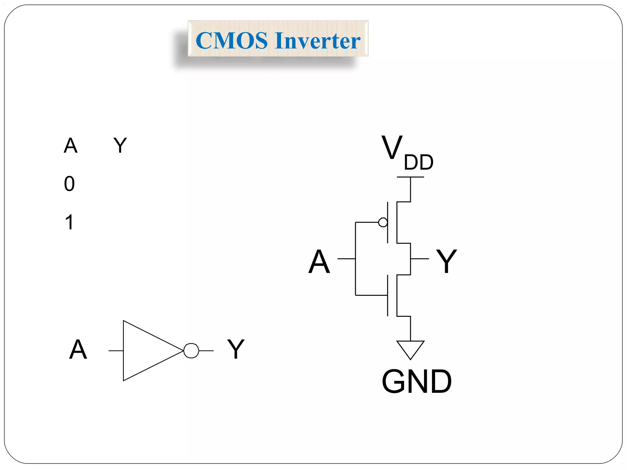 CMOS Inverter
A Y
0
1
VDD
A Y
GND
A Y
 